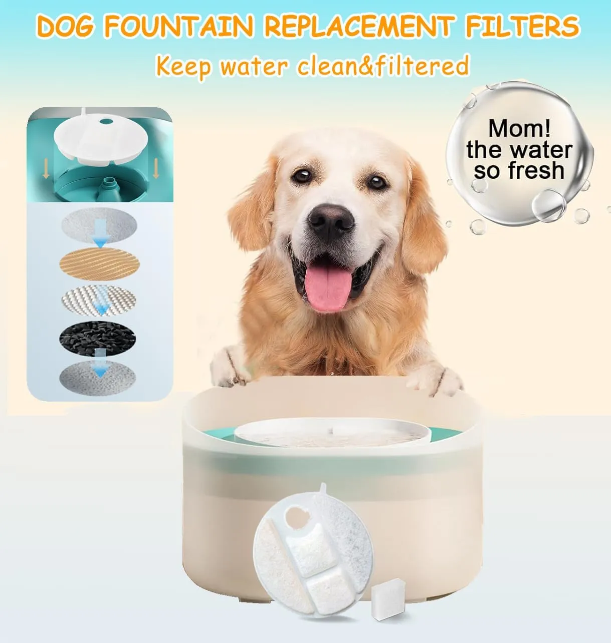 16 Pack Dog Water Fountain Replacement Filters for Petlibro Capsule Dog Fountain PLWF008,Dog Water Fountain Filter with Replacement Pre-Filter Pump Sponges.